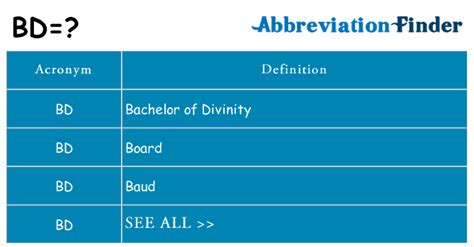 what does bd 50 mean.